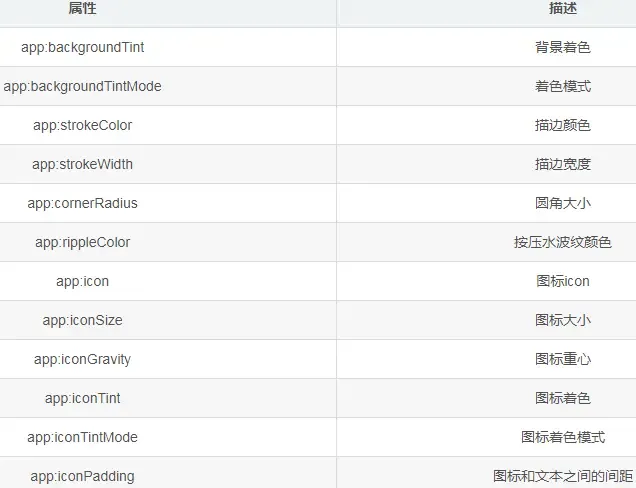 关于Material组件 关于Material组件
