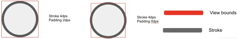 关于Material组件 关于Material组件