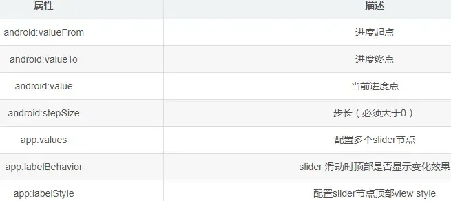 关于Material组件 关于Material组件