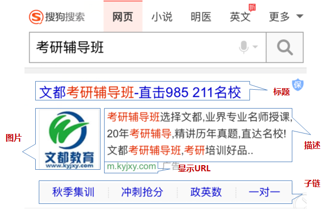 搜狗搜索广告皇冠样式、展现规则、计费方式、限制行业等的介绍 搜狗搜索广告皇冠样式、展现规则、计费方式、限制行业等的介绍