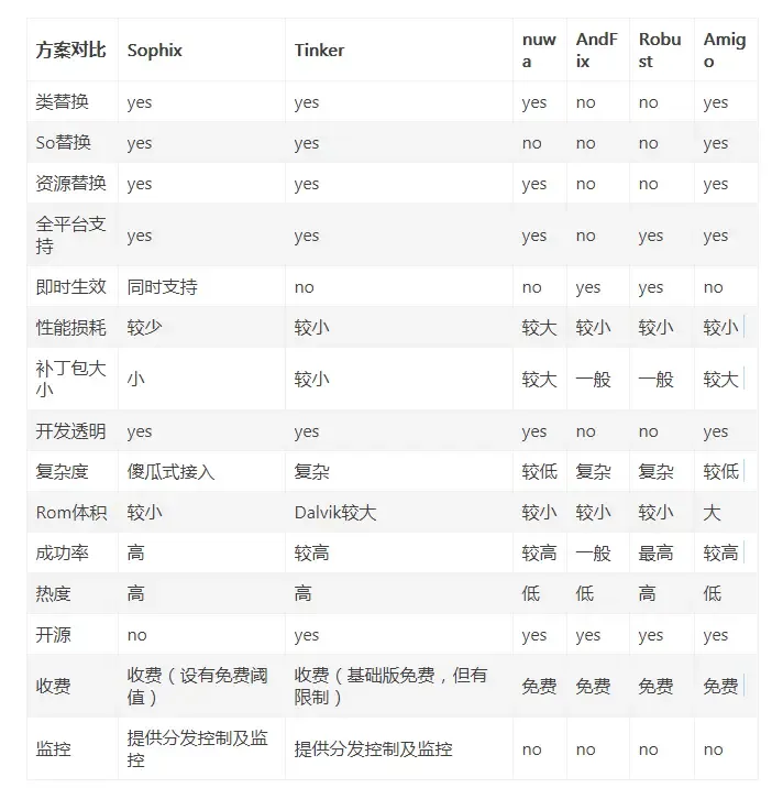 你必学废!Android热修复技术全解析,看完不会我吃五斤热X! 你必学废!Android热修复技术全解析,看完不会我吃五斤热X!