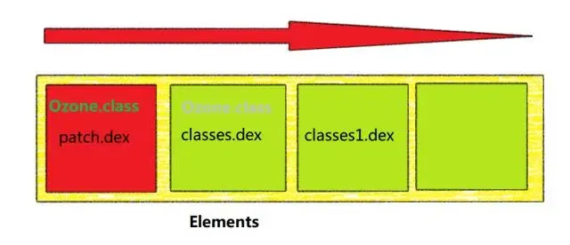你必学废!Android热修复技术全解析,看完不会我吃五斤热X! 你必学废!Android热修复技术全解析,看完不会我吃五斤热X!