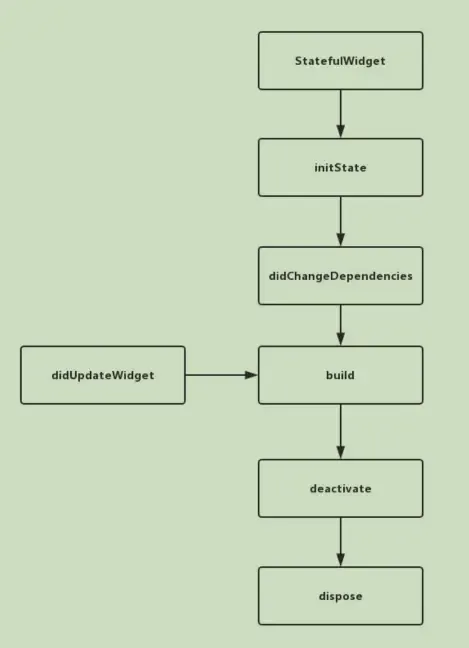 【Flutter面试题】基础篇(持续更新) 【Flutter面试题】基础篇(持续更新)
