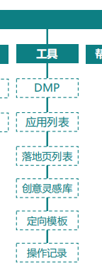 快手广告后台有哪些工具?运用得当推广事半功倍! 快手广告后台有哪些工具?运用得当推广事半功倍!