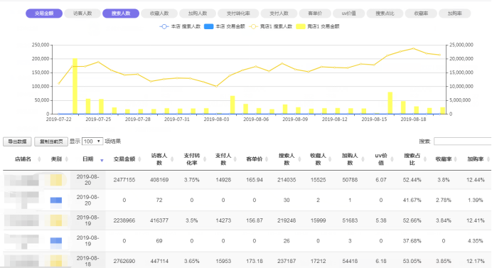 生意参谋数据还原软件都有哪几个（真正免费的数据恢复app）