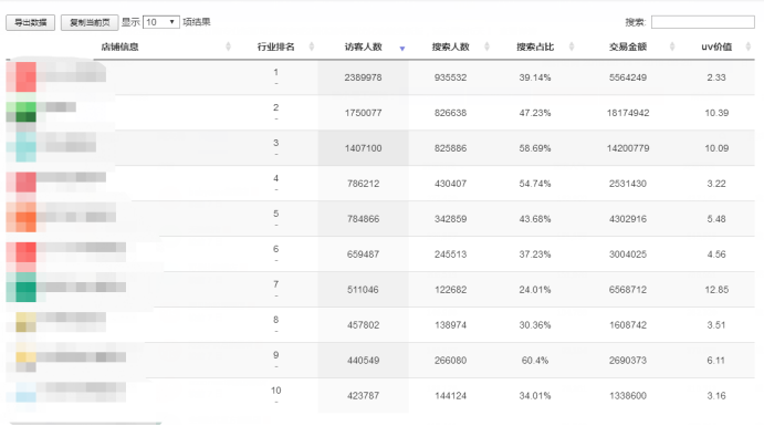 生意参谋数据还原软件都有哪几个（真正免费的数据恢复app）