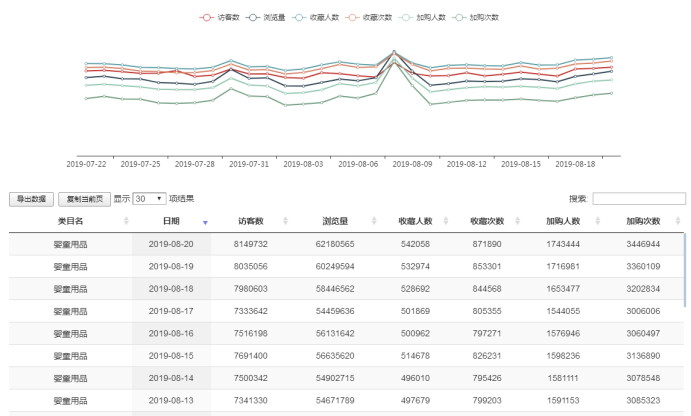 生意参谋数据还原软件都有哪几个（真正免费的数据恢复app）
