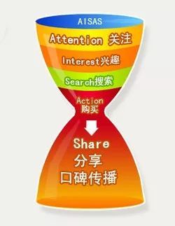 电商如何进行精细化运营? 电商如何进行精细化运营?