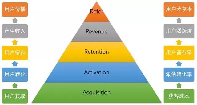 电商如何进行精细化运营? 电商如何进行精细化运营?