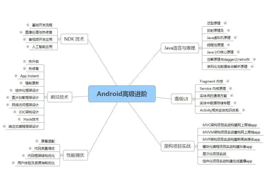 Android字节跳动一面,被面试官吊打!幸得美团内推,三面拿到offer Android字节跳动一面,被面试官吊打!幸得美团内推,三面拿到offer