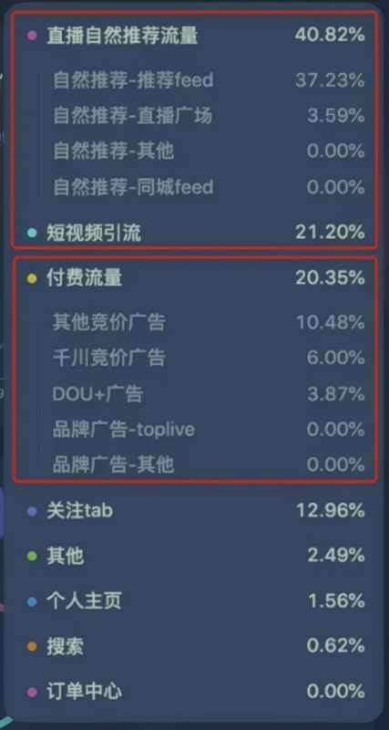 抖音直播运营方法论