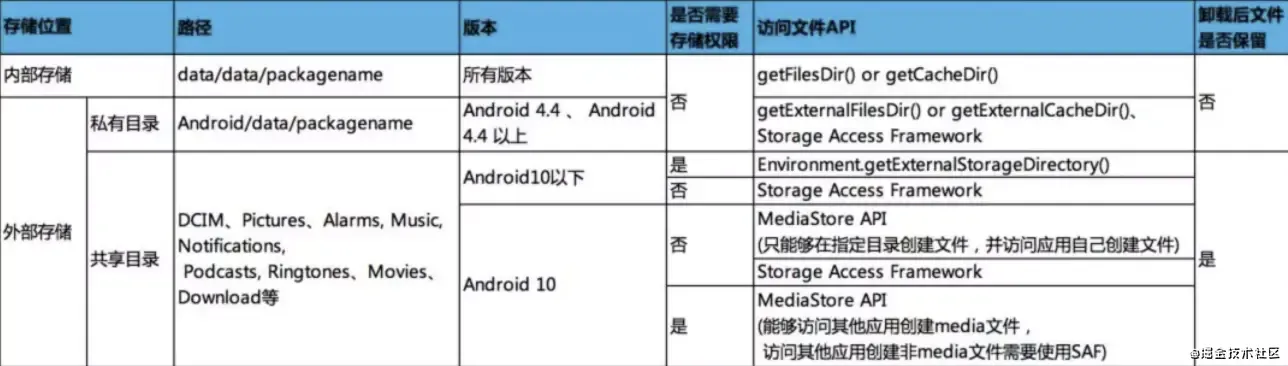 RxHttp 完美适配Android 10/11 上传/下载/进度监听
