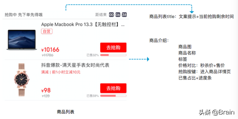 京东秒杀分析报告（京东平台数据分析报告分享）