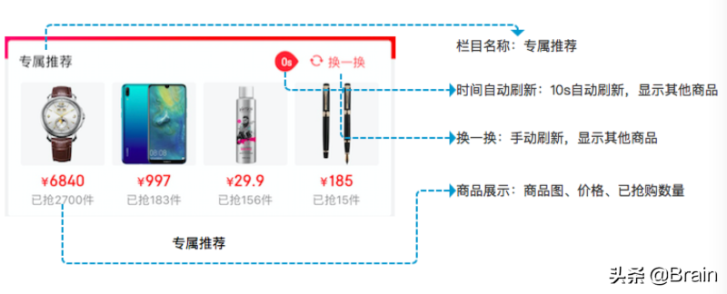 京东秒杀分析报告（京东平台数据分析报告分享）
