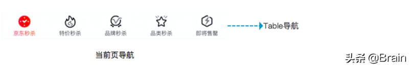 京东秒杀分析报告（京东平台数据分析报告分享）