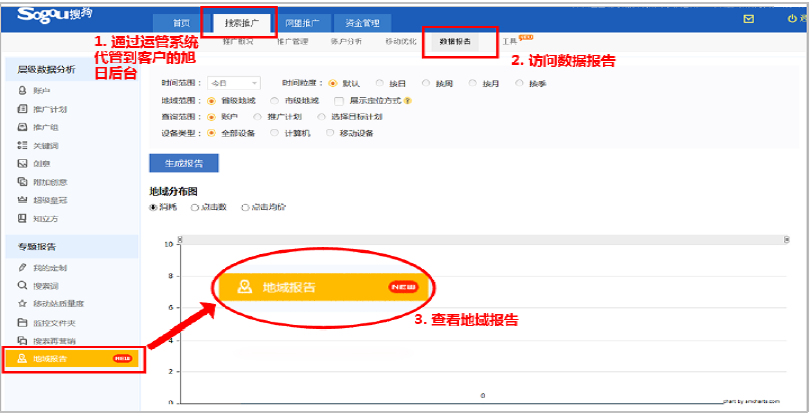 搜狗广告可在旭日平台查看地域数据报告,用于日常优化以提升效果 搜狗广告可在旭日平台查看地域数据报告,用于日常优化以提升效果
