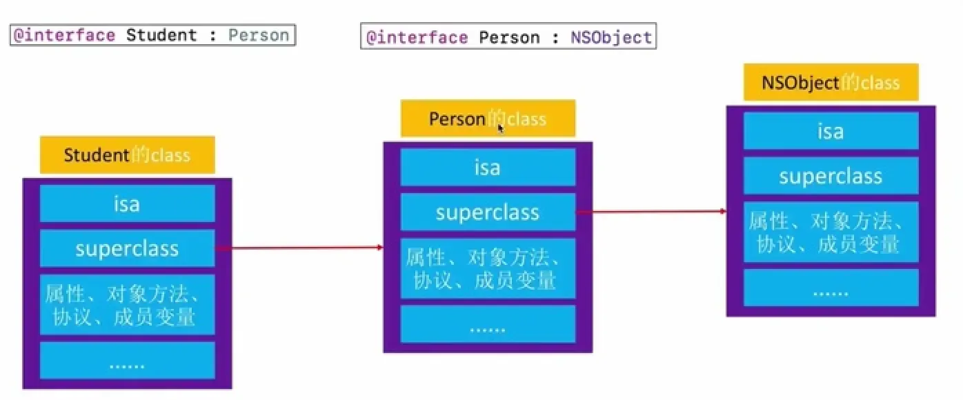 iOS开发跳槽入职小米，捋了一下iOS面试知识点