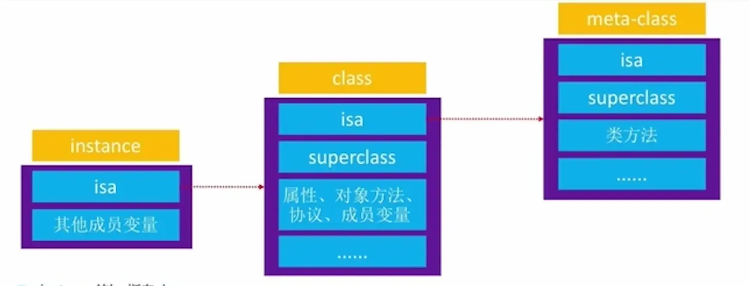 iOS开发跳槽入职小米，捋了一下iOS面试知识点