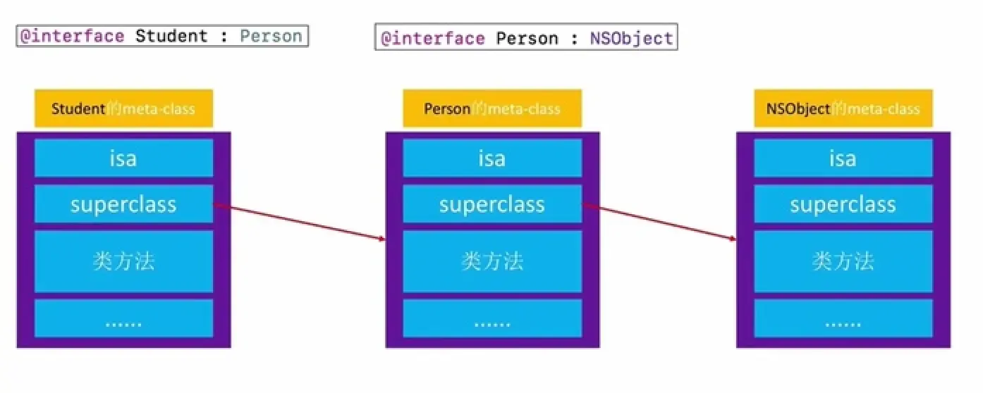 iOS开发跳槽入职小米，捋了一下iOS面试知识点