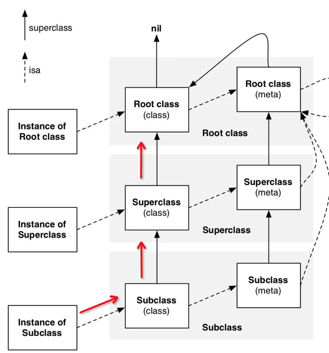 iOS开发跳槽入职小米，捋了一下iOS面试知识点