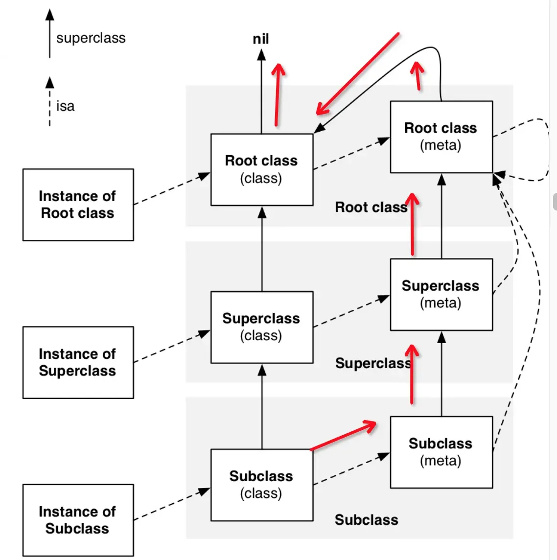 iOS开发跳槽入职小米，捋了一下iOS面试知识点
