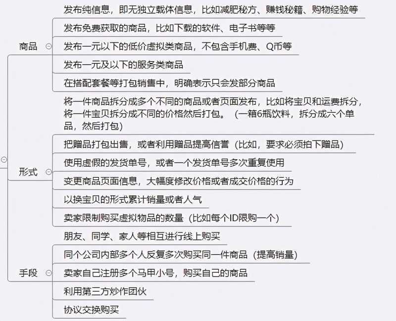 降权处罚一般多长时间（宝贝降权30天处理技巧）