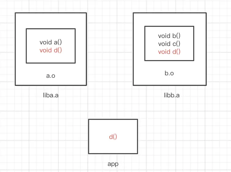 C++库符号冲突杂谈 C++库符号冲突杂谈