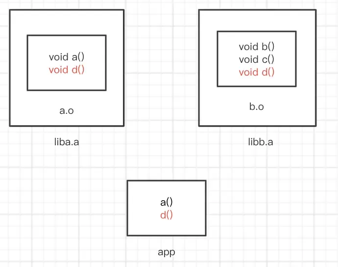 C++库符号冲突杂谈 C++库符号冲突杂谈