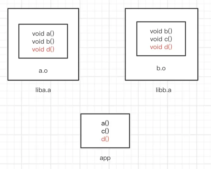 C++库符号冲突杂谈 C++库符号冲突杂谈