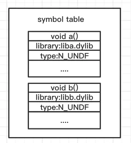 C++库符号冲突杂谈 C++库符号冲突杂谈