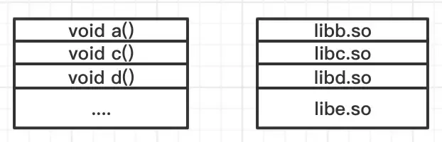 C++库符号冲突杂谈 C++库符号冲突杂谈