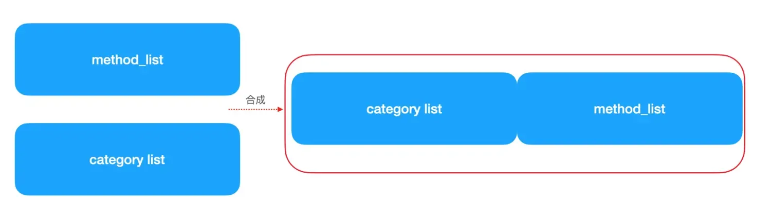Swift底层探索(三):指针 Swift底层探索(三):指针