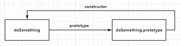JavaScript面试考点之原型及原型链 JavaScript面试考点之原型及原型链