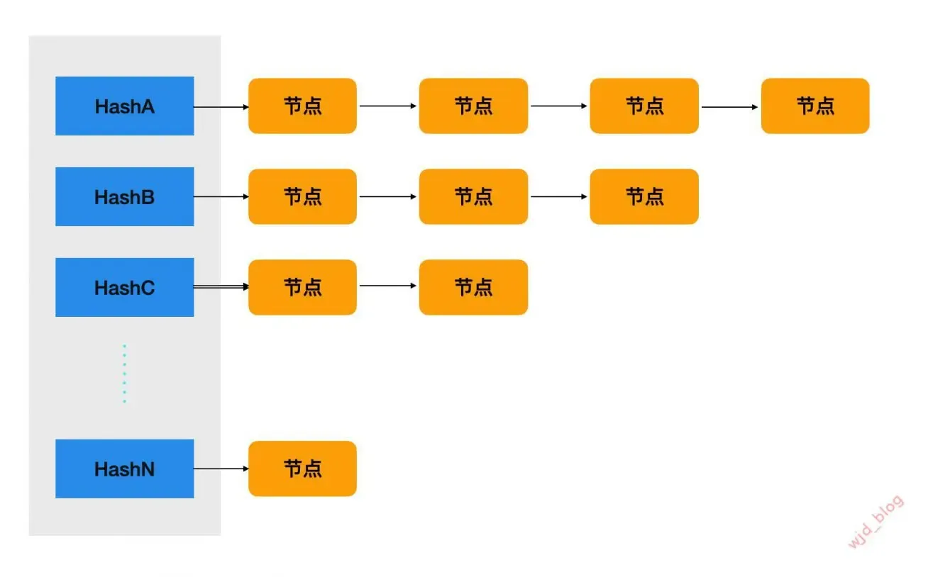 iOS Objective-C 内存管理简介 iOS Objective-C 内存管理简介