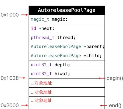 iOS autoreleasePool原理总结 iOS autoreleasePool原理总结