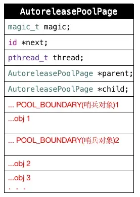 iOS autoreleasePool原理总结 iOS autoreleasePool原理总结