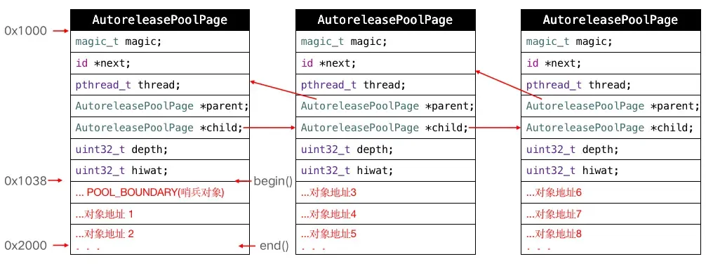 iOS autoreleasePool原理总结 iOS autoreleasePool原理总结
