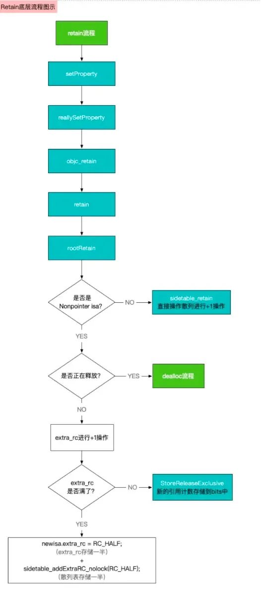 iOS 内存管理（一）