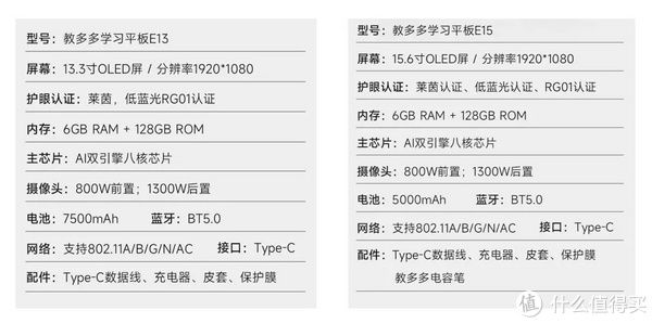 网课时代，护眼学习平板怎么选——教多多E15教