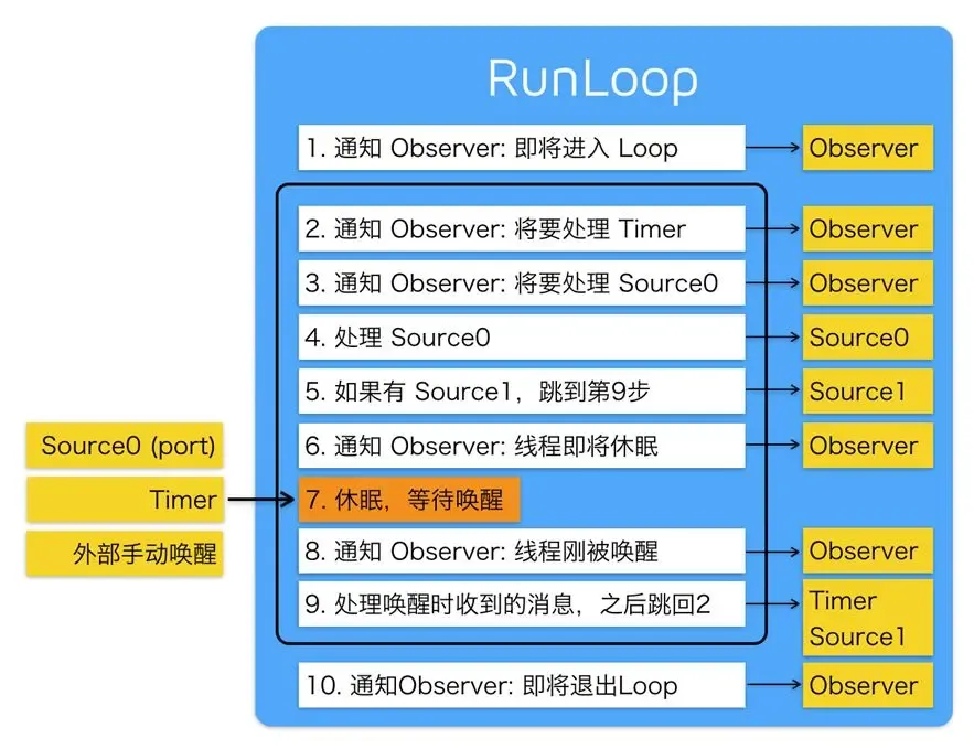 iOS – RunLoop详解 iOS – RunLoop详解