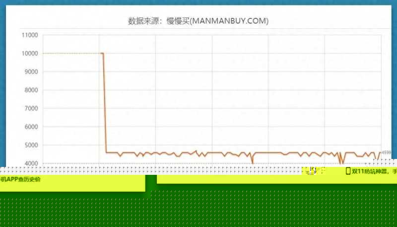 手机京东商品历史价格查询（京东价格走势图查看方式）