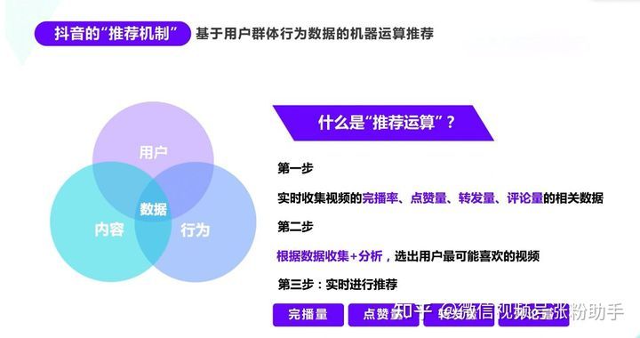 一篇可以让抖音快速涨粉的10个渠道