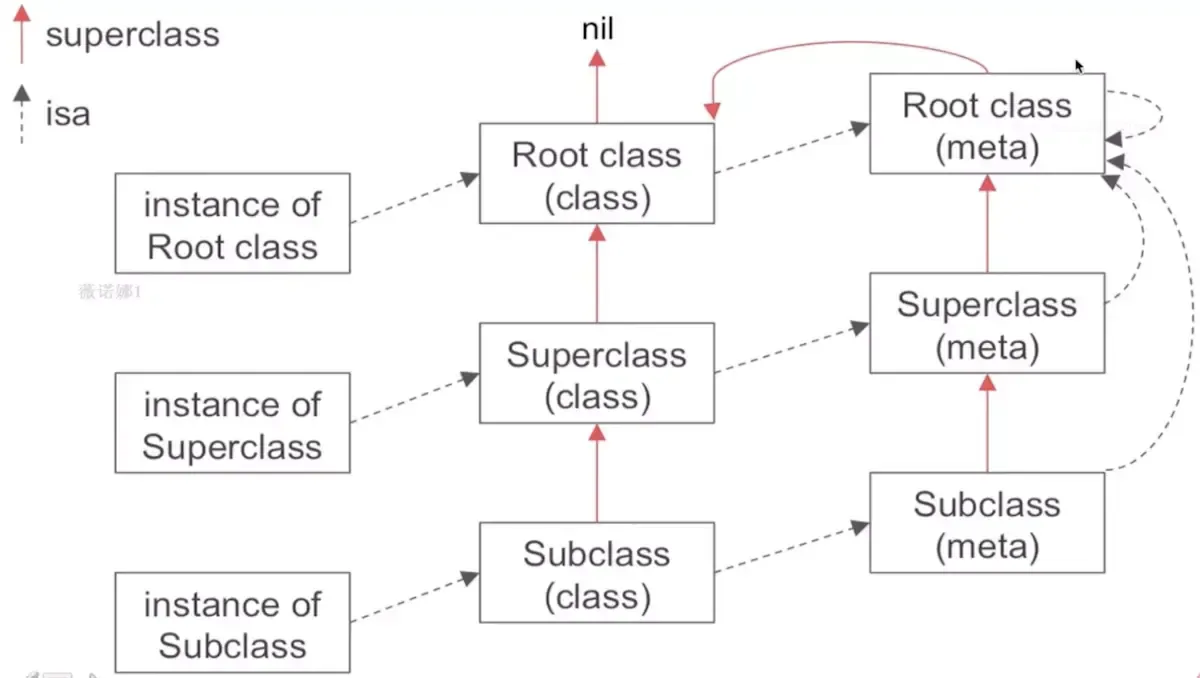 iOS面试题—runtime相关