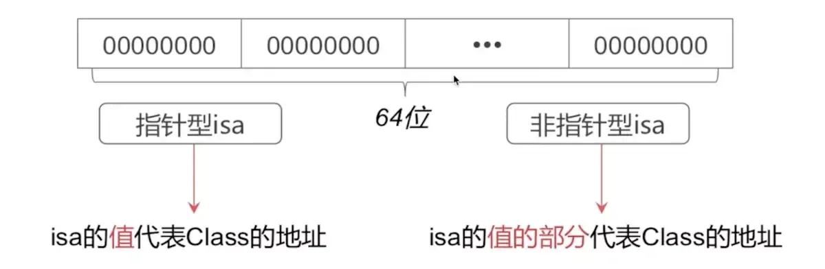iOS面试题—runtime相关