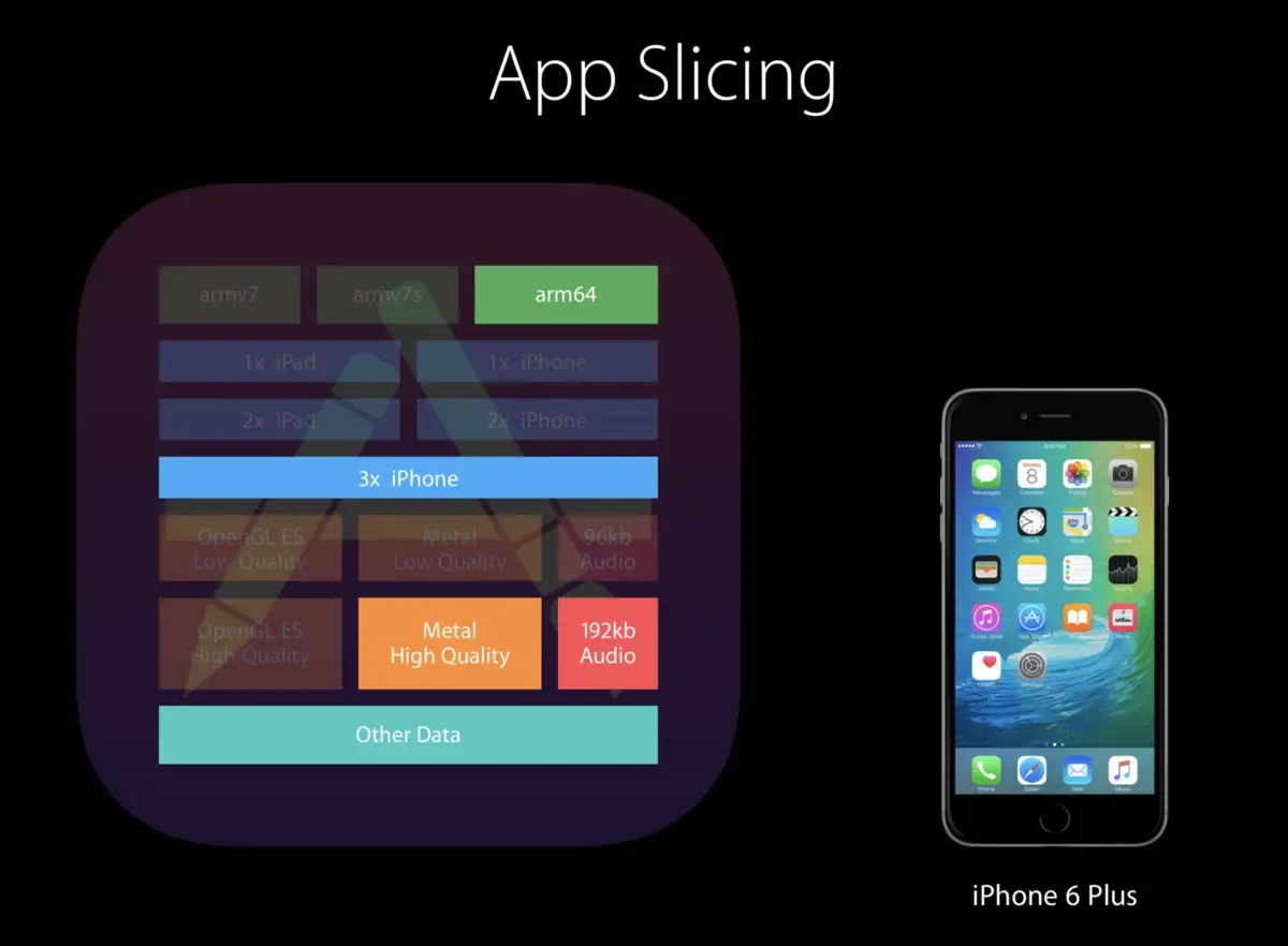 [iOS] App Store上的包大小