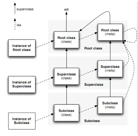 iOS 完整的面试准备(大厂面试) iOS 完整的面试准备(大厂面试)