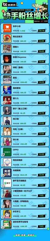 抖音直播整改榜单；健身赛道持续火热，帕梅拉