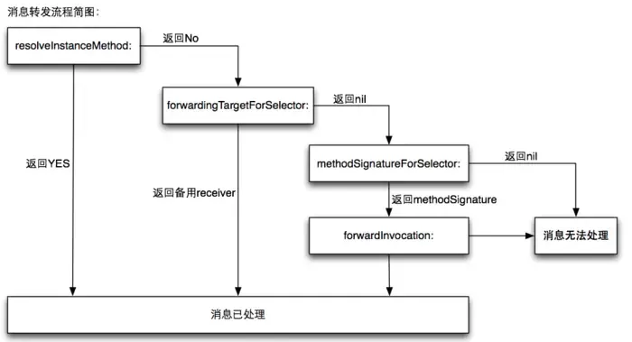 iOS 完整的面试准备(大厂面试) iOS 完整的面试准备(大厂面试)