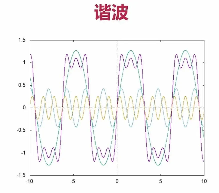 [FFmpeg开发] 音频基础知识