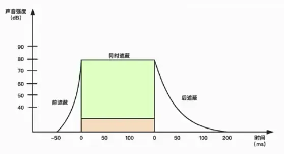 [FFmpeg开发] 音频基础知识